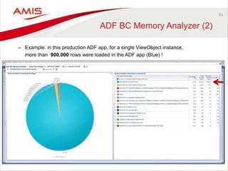 ADF Performance Monitor | PPTX