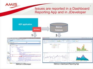 ADF Performance Monitor | PPTX