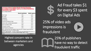 Highest concern rate in
between marketers and
agencies
Ad Fraud takes $1
for every $3 spent
on Digital Ads
25% of video ad...