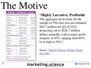The Motive 
“Highly Lucrative, Profitable 
The aggregate ad revenue for the 
sample of 596 sites was an estimated 
$56.7 m...
