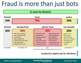 January 2019 / Page 0marketing.scienceconsulting group, inc.
linkedin.com/in/augustinefou
Fraud is more than just bots
$1 spent by Marketer
blocked
see slide 1
site/app fraud
see slides 2-4
ad/user fraud
see
https://www.slideshare.net/augustinefou/presentations
not viewable
see slides 5-7
10% 30% 40% 20%
• fake sites, spoofing
• auto-reload/refresh
• ad stacking
• tag manipulation
• redirect/sourced traffic
• pop-ups/unders
• naked/invisible ads
• bots/fake users
• fake devices
• background load
• fake apps
• deviceID rotation
• random deviceID
• retargeting fraud
• fake profiles/data
• malware/adware
• fake analytics
• fake attribution
• click injection
• incentivized views
• residential proxy
• app is in use
• tab is active
• not minimized
• 50% ad in viewport
• misrepresented
• (1s display, 2s
video)
10% 70% 20%
blocked fraud useless
productive digital ads for Marketer
 