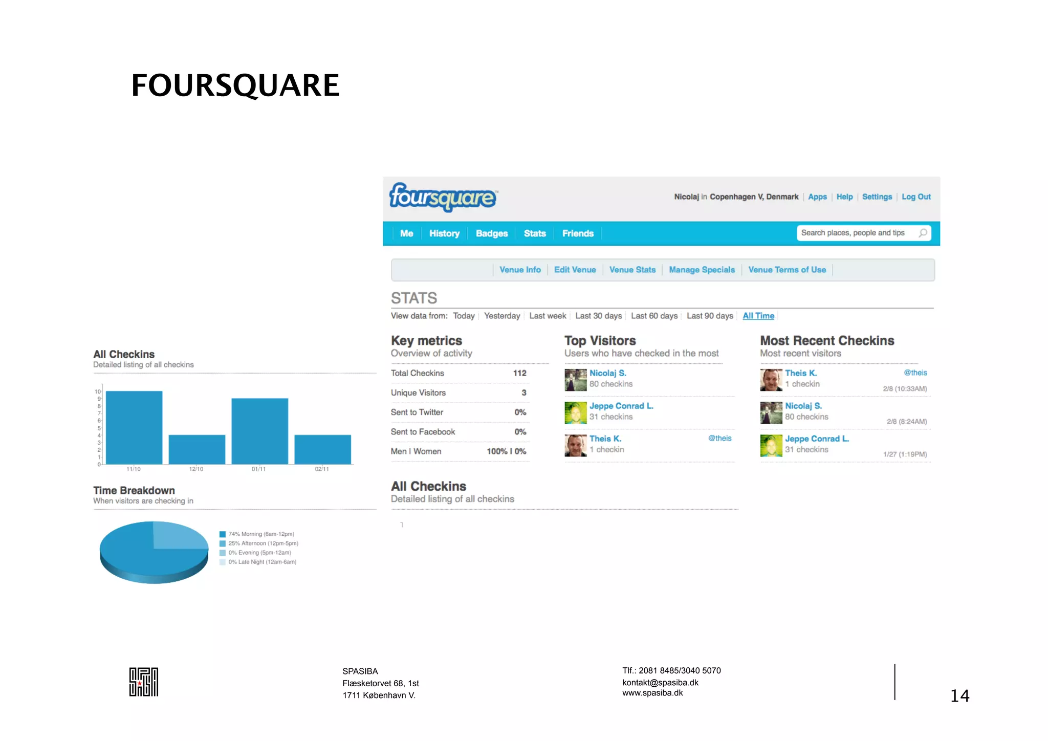 FOURSQUARE




             SPASIBA                Tlf.: 2081 8485/3040 5070
             Flæsketorvet 68, 1st   kontakt@spasiba.dk
             1711 København V.      www.spasiba.dk
                                                                14
 