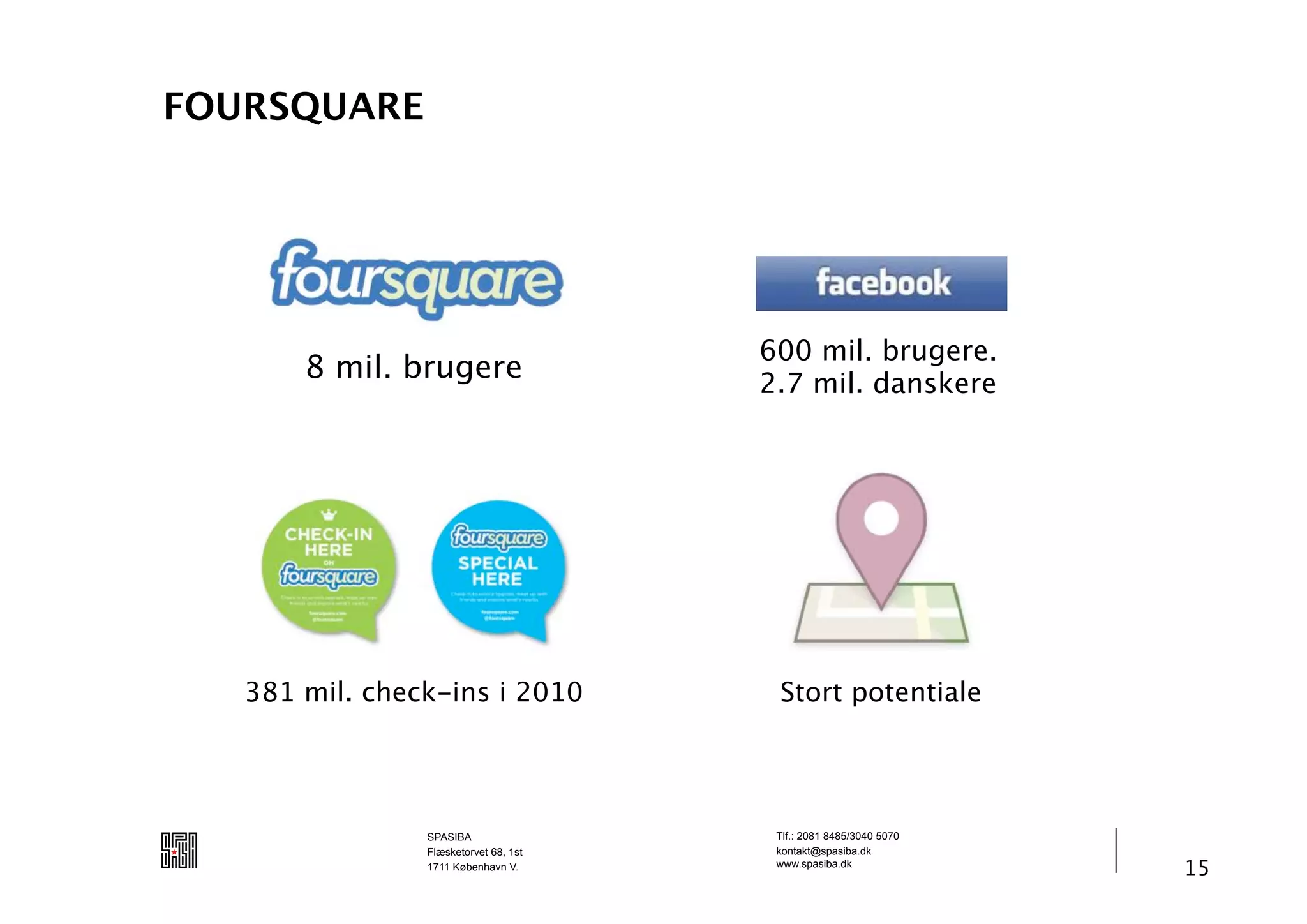 FOURSQUARE




                                       600 mil. brugere.
       8 mil. brugere                  2.7 mil. danskere




   381 mil. check-ins i 2010            Stort potentiale




                SPASIBA                 Tlf.: 2081 8485/3040 5070
                Flæsketorvet 68, 1st    kontakt@spasiba.dk
                1711 København V.       www.spasiba.dk
                                                                    15
 