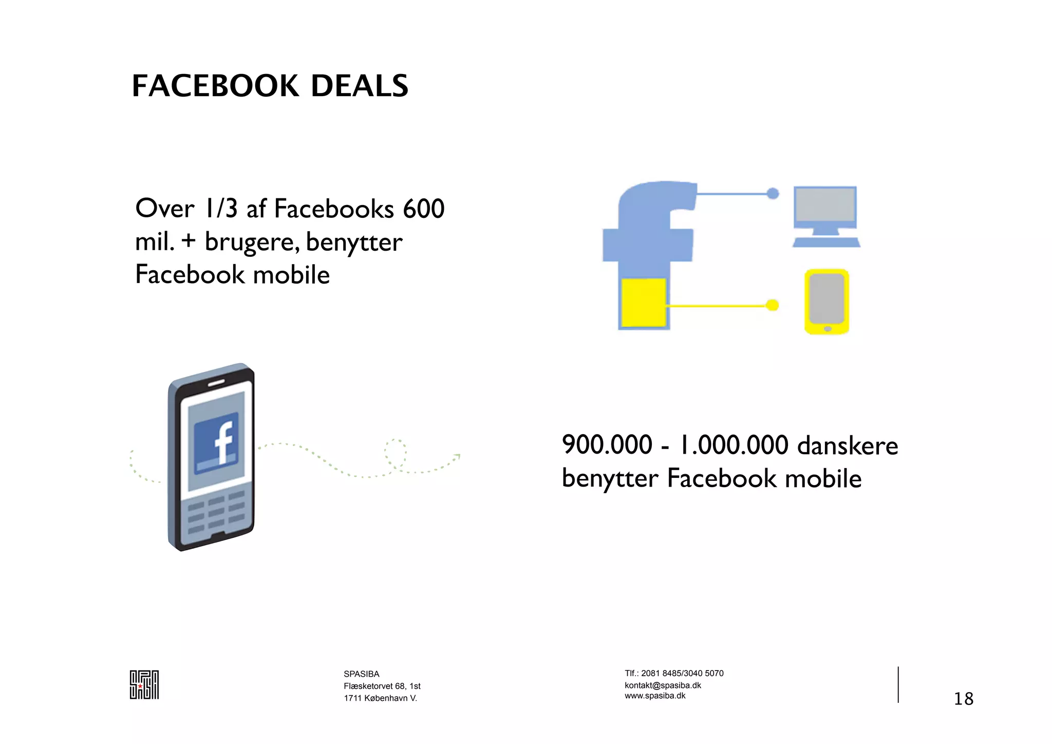 FACEBOOK DEALS



Over 1/3 af Facebooks 600
mil. + brugere, benytter
Facebook mobile




                                       900.000 - 1.000.000 danskere
                                       benytter Facebook mobile




                SPASIBA                     Tlf.: 2081 8485/3040 5070
                Flæsketorvet 68, 1st        kontakt@spasiba.dk
                1711 København V.           www.spasiba.dk
                                                                        18
 