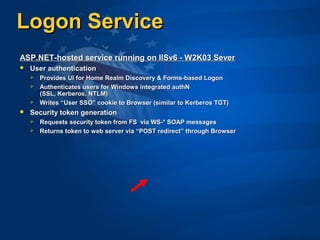 Logon ServiceLogon Service
ASP.NET-hosted service running on IISv6 - W2K03 SeverASP.NET-hosted service running on IISv6 - W2K03 Sever
 User authenticationUser authentication
 Provides UI for Home Realm Discovery & Forms-based LogonProvides UI for Home Realm Discovery & Forms-based Logon
 Authenticates users for Windows integrated authNAuthenticates users for Windows integrated authN
(SSL, Kerberos, NTLM)(SSL, Kerberos, NTLM)
 Writes “User SSO” cookie to Browser (similar to Kerberos TGT)Writes “User SSO” cookie to Browser (similar to Kerberos TGT)
 Security token generationSecurity token generation
 Requests security token from FS via WS-* SOAP messagesRequests security token from FS via WS-* SOAP messages
 Returns token to web server via “POST redirect” through BrowserReturns token to web server via “POST redirect” through Browser
 