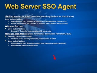 Web Server SSO AgentWeb Server SSO Agent
ISAPI extension for IISv6ISAPI extension for IISv6 (Need(Need functional equivalent for Unix/Linux)functional equivalent for Unix/Linux)
User authenticationUser authentication
 Intercepts URL GET requests & Redirects un-authenticated clients to LSIntercepts URL GET requests & Redirects un-authenticated clients to LS
 Writes “Web Server SSO” cookie to Browser (like Kerberos service ticket)Writes “Web Server SSO” cookie to Browser (like Kerberos service ticket)
Windows ServiceWindows Service
 User authorizationUser authorization
 Creates NT Token for impersonation (AD users only)Creates NT Token for impersonation (AD users only)
Managed Web ModuleManaged Web Module (Need(Need functional equivalent for Unix/Linux)functional equivalent for Unix/Linux)
 Security token processingSecurity token processing
 Validates user’s security token and parses claims in tokenValidates user’s security token and parses claims in token
 User authorizationUser authorization
 Populates ASP.NET iPrincipal context from claims to support IsInRole()Populates ASP.NET iPrincipal context from claims to support IsInRole()
 Provides raw claims to applicationProvides raw claims to application
 