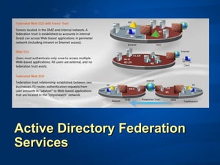 Active Directory FederationActive Directory Federation
ServicesServices
 