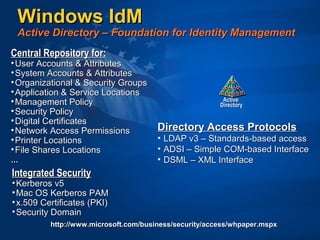 Windows IdMWindows IdM
Active Directory – Foundation for Identity ManagementActive Directory – Foundation for Identity Management
Central Repository for:Central Repository for:
• User Accounts & AttributesUser Accounts & Attributes
• System Accounts & AttributesSystem Accounts & Attributes
• Organizational & Security GroupsOrganizational & Security Groups
• Application & Service LocationsApplication & Service Locations
• Management PolicyManagement Policy
• Security PolicySecurity Policy
• Digital CertificatesDigital Certificates
• Network Access PermissionsNetwork Access Permissions
• Printer LocationsPrinter Locations
• File Shares LocationsFile Shares Locations
……
Integrated SecurityIntegrated Security
• Kerberos v5Kerberos v5
• Mac OS Kerberos PAMMac OS Kerberos PAM
• x.509 Certificates (PKI)x.509 Certificates (PKI)
• Security DomainSecurity Domain
Directory Access ProtocolsDirectory Access Protocols
• LDAP v3 – Standards-based accessLDAP v3 – Standards-based access
• ADSI – Simple COM-based InterfaceADSI – Simple COM-based Interface
• DSML – XML InterfaceDSML – XML Interface
ActiveActive
DirectoryDirectory
http://www.microsoft.com/business/security/access/whpaper.mspxhttp://www.microsoft.com/business/security/access/whpaper.mspx
 