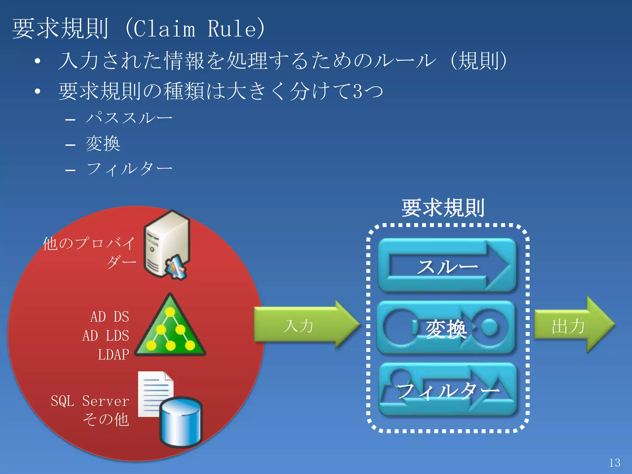 要求規則 (Claim Rule)
 • 入力された情報を処理するためのルール (規則)
 • 要求規則の種類は大きく分けて3つ
   – パススルー
   – 変換
   – フィルター

                         要求規則
  他のプロバイ
      ダー                 スルー

      AD DS
     AD LDS
                    入力    変換     出力
       LDAP

  SQL Server             フィルター
      その他

                                      13
 