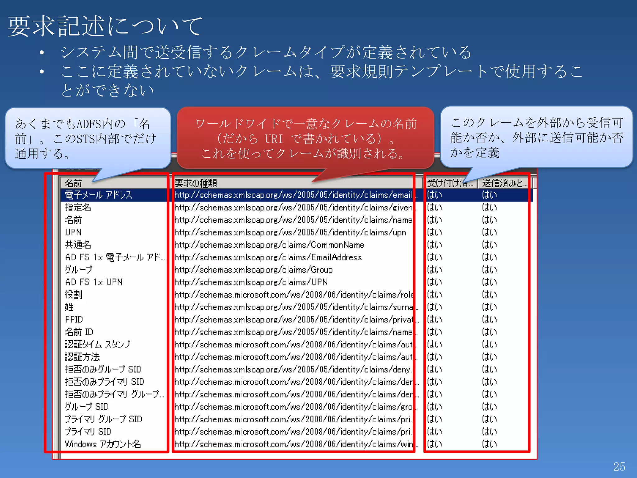 要求記述について
  • システム間で送受信するクレームタイプが定義されている
  • ここに定義されていないクレームは、要求規則テンプレートで使用するこ
    とができない

あくまでもADFS内の「名   ワールドワイドで一意なクレームの名前     このクレームを外部から受信可
前」。このSTS内部でだけ     （だから URI で書かれている）。   能か否か、外部に送信可能か否
通用する。            これを使ってクレームが識別される。     かを定義




                                                    25
 