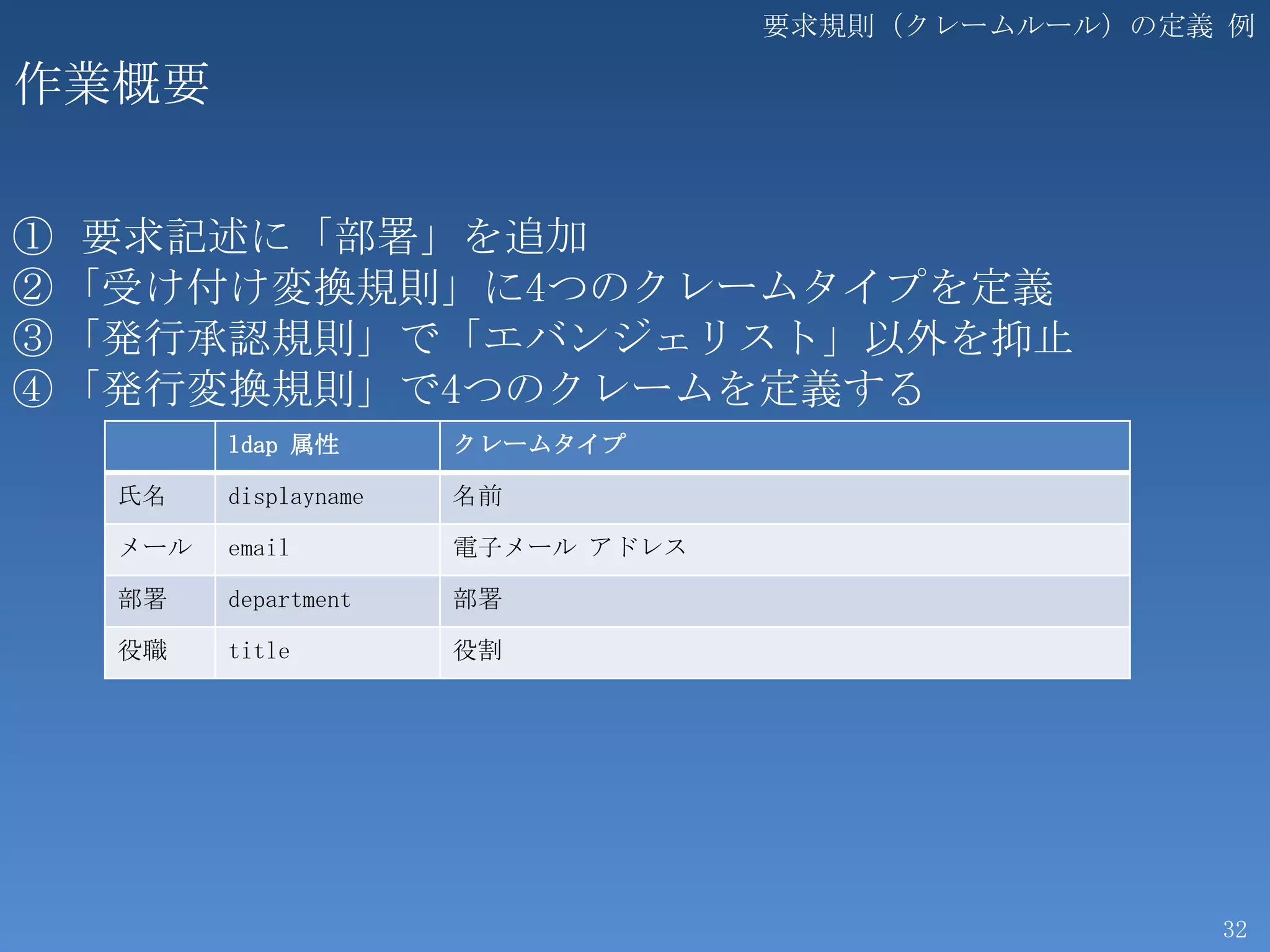 要求規則（クレームルール）の定義 例

作業概要


① 要求記述に「部署」を追加
② 「受け付け変換規則」に4つのクレームタイプを定義
③ 「発行承認規則」で「エバンジェリスト」以外を抑止
④ 「発行変換規則」で4つのクレームを定義する
        ldap 属性       クレームタイプ

  氏名    displayname   名前

  メール   email         電子メール アドレス

  部署    department    部署

  役職    title         役割




                                                   32
 
