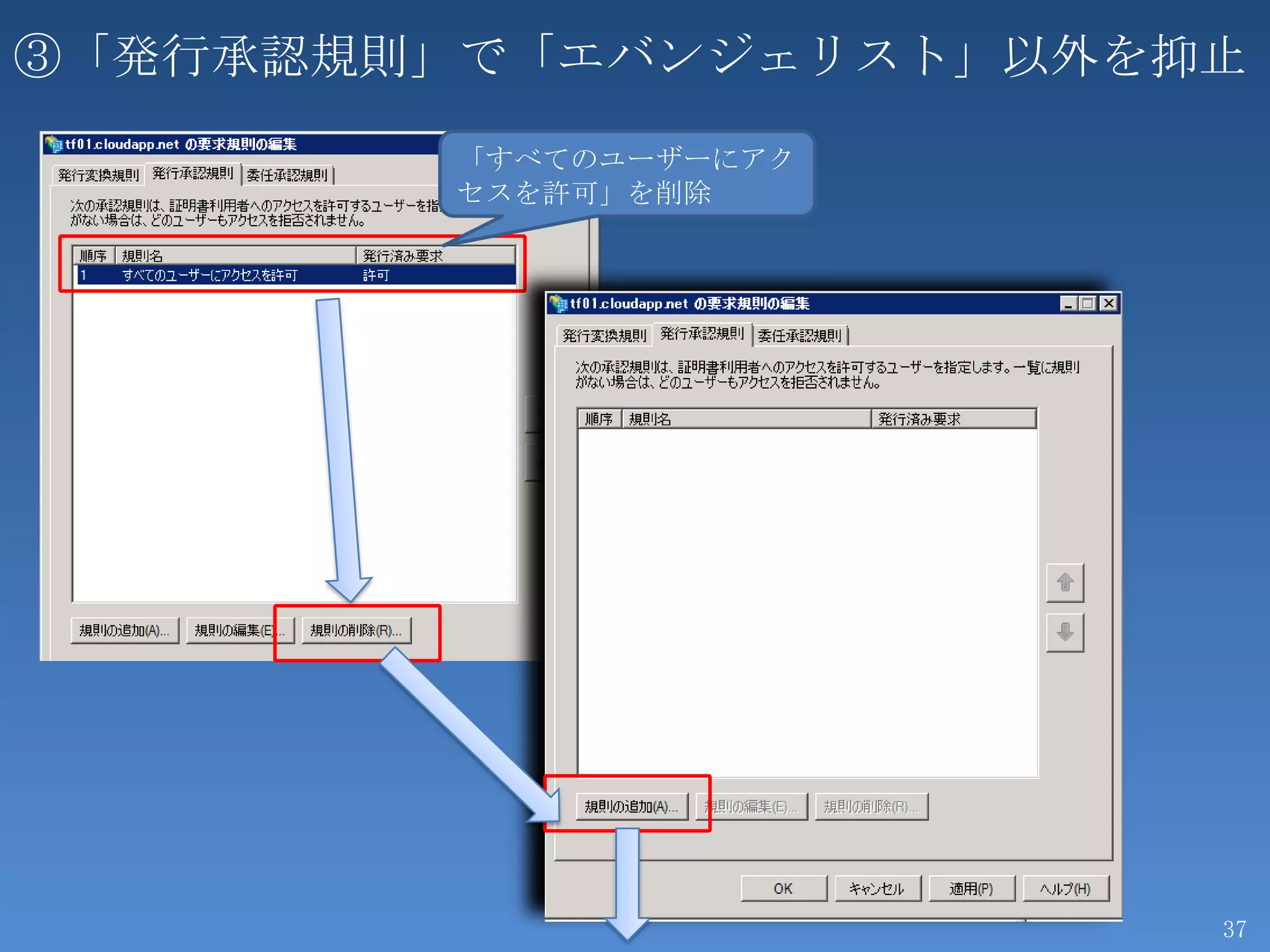 ③「発行承認規則」で「エバンジェリスト」以外を抑止
        「すべてのユーザーにアク
        セスを許可」を削除




                        37
 