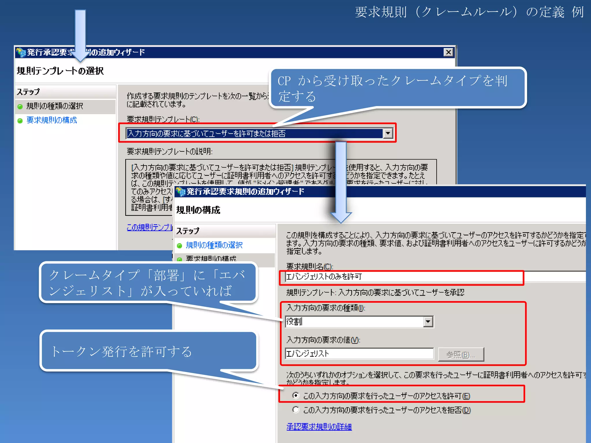 要求規則（クレームルール）の定義 例




                  CP から受け取ったクレームタイプを判
                  定する




クレームタイプ「部署」に「エバ
ンジェリスト」が入っていれば



トークン発行を許可する




                                        38
 