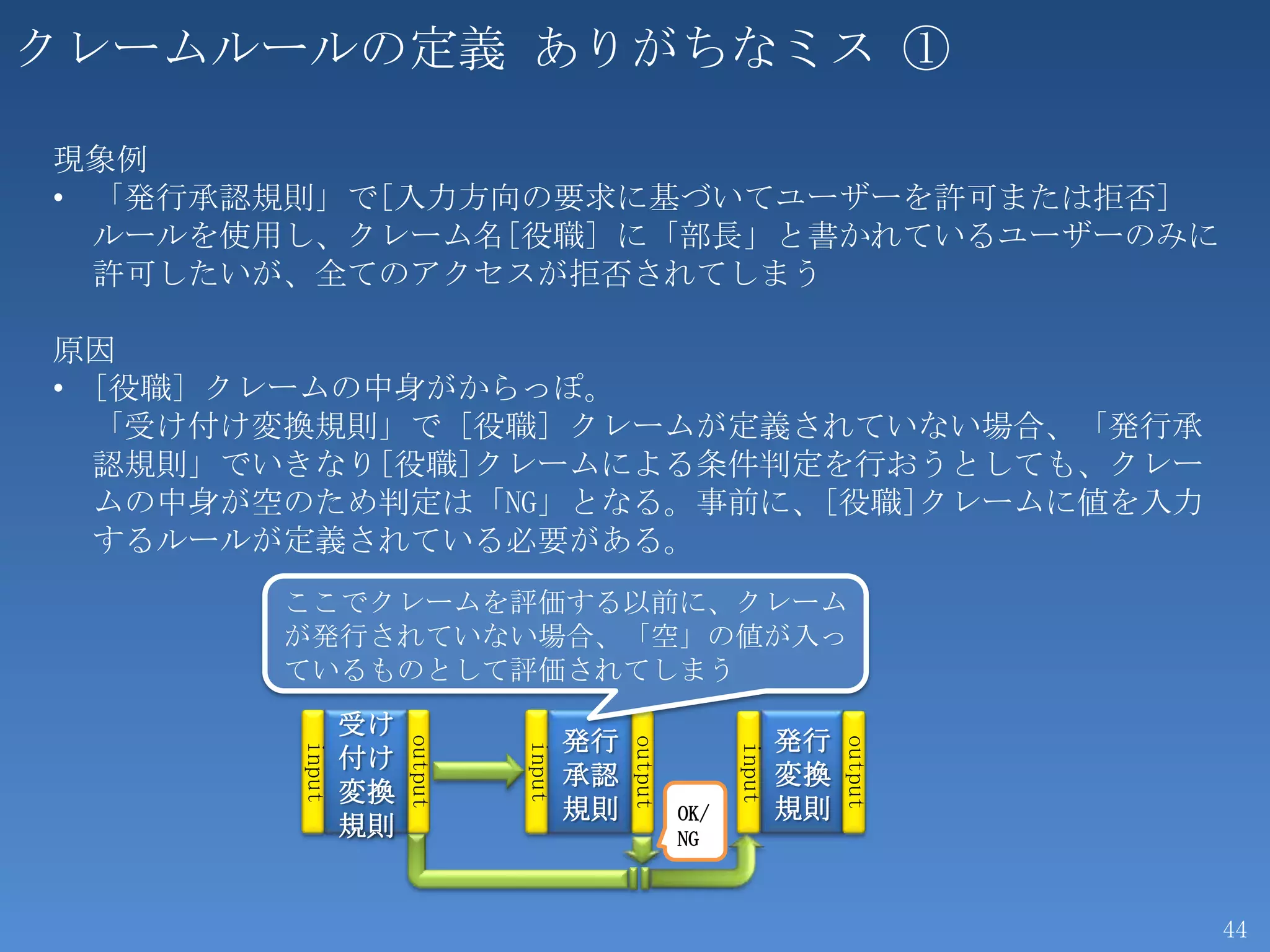 クレームルールの定義 ありがちなミス ①

現象例
• 「発行承認規則」で[入力方向の要求に基づいてユーザーを許可または拒否]
  ルールを使用し、クレーム名[役職] に「部長」と書かれているユーザーのみに
  許可したいが、全てのアクセスが拒否されてしまう

原因
• [役職] クレームの中身がからっぽ。
  「受け付け変換規則」で [役職] クレームが定義されていない場合、「発行承
  認規則」でいきなり[役職]クレームによる条件判定を行おうとしても、クレー
  ムの中身が空のため判定は「NG」となる。事前に、[役職]クレームに値を入力
  するルールが定義されている必要がある。
       ここでクレームを評価する以前に、クレーム
       が発行されていない場合、「空」の値が入っ
       ているものとして評価されてしまう
                受け
                                      発行                          発行
                     output




                                                                       output
                                           output
                              input
        input




                                                          input
                付け
                                      承認                          変換
                変換
                                      規則            OK/           規則
                規則                                  NG



                                                                                44
 