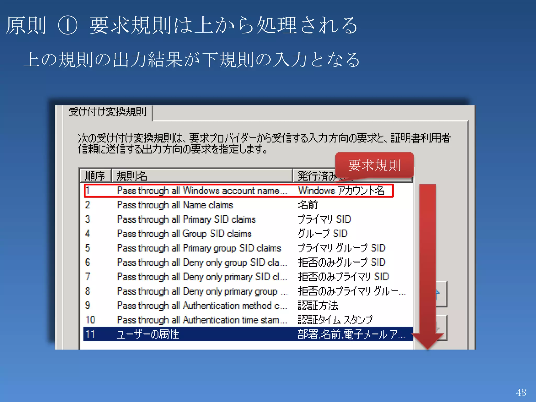 原則 ① 要求規則は上から処理される
上の規則の出力結果が下規則の入力となる




                  要求規則




                         48
 