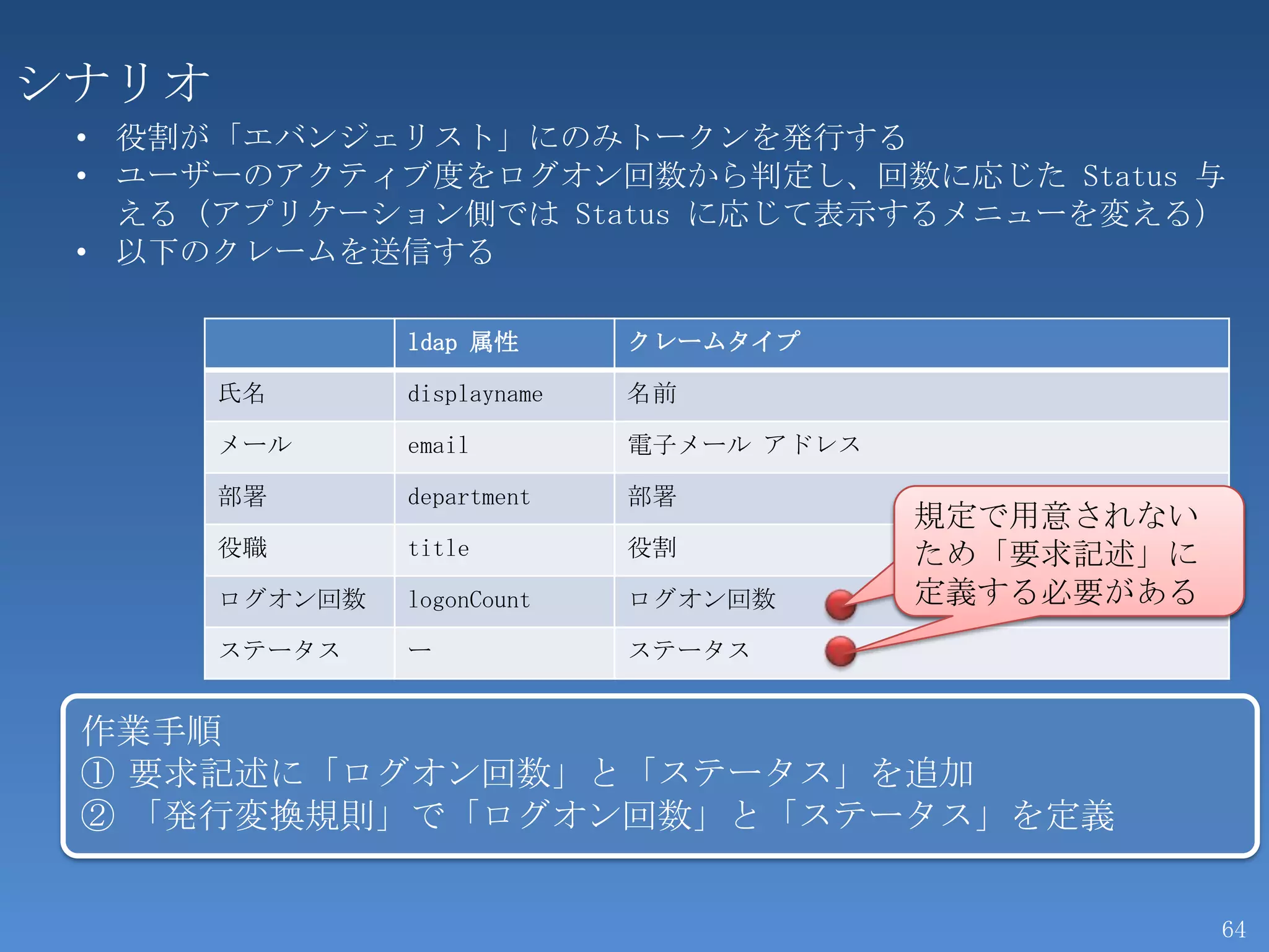 シナリオ
 • 役割が「エバンジェリスト」にのみトークンを発行する
 • ユーザーのアクティブ度をログオン回数から判定し、回数に応じた Status 与
   える（アプリケーション側では Status に応じて表示するメニューを変える）
 • 以下のクレームを送信する

                ldap 属性       クレームタイプ

       氏名       displayname   名前

       メール      email         電子メール アドレス

       部署       department    部署
                                           規定で用意されない
       役職       title         役割           ため「要求記述」に
       ログオン回数   logonCount    ログオン回数       定義する必要がある
       ステータス    ー             ステータス


 作業手順
 ① 要求記述に「ログオン回数」と「ステータス」を追加
 ② 「発行変換規則」で「ログオン回数」と「ステータス」を定義


                                                       64
 