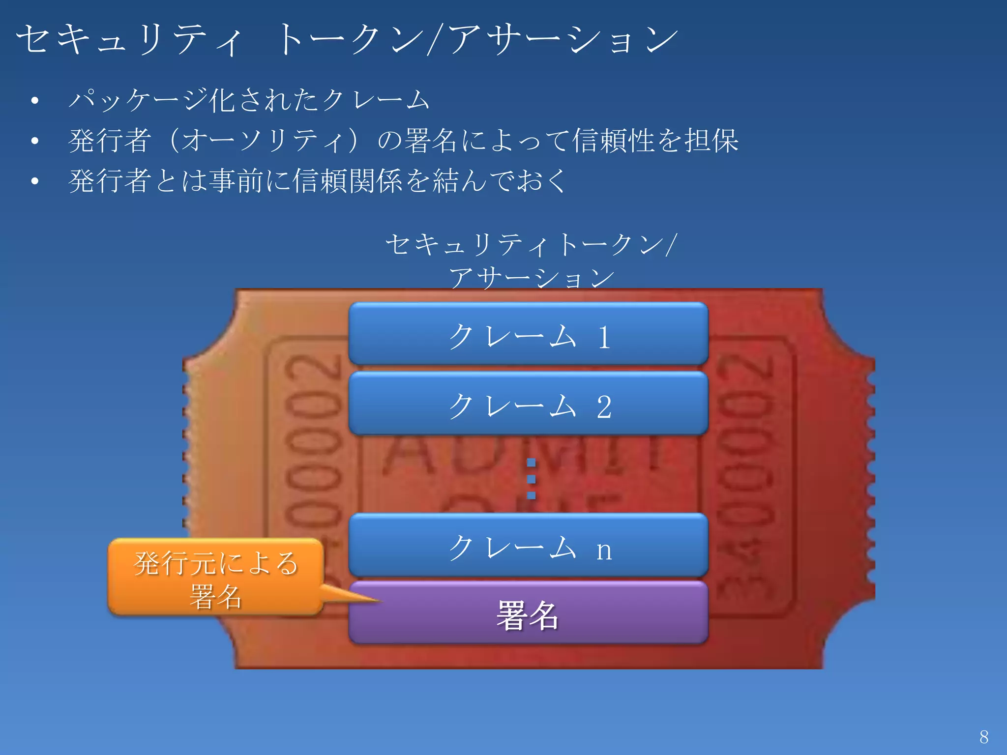 セキュリティ トークン/アサーション
• パッケージ化されたクレーム
• 発行者（オーソリティ）の署名によって信頼性を担保
• 発行者とは事前に信頼関係を結んでおく

            セキュリティトークン/
              アサーション




                             8
 