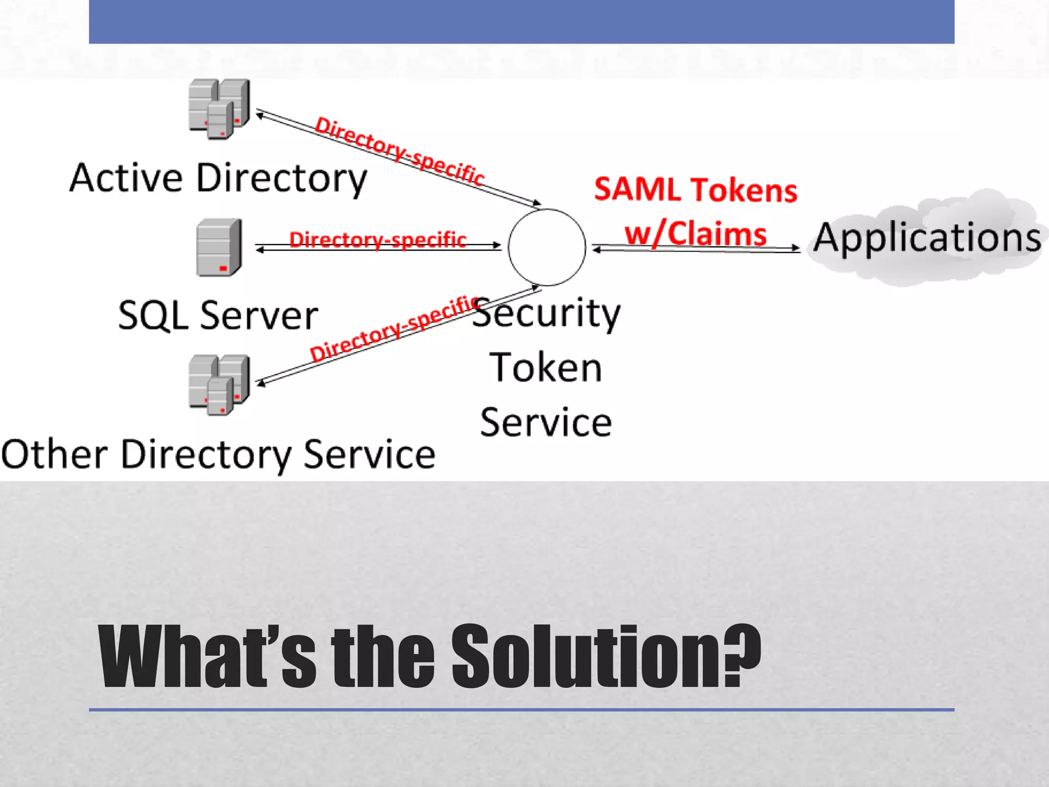 What’s the Solution?