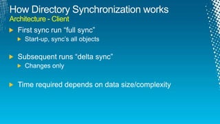 Architecture - Client
 