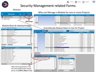 Who can Manage a Module for one or more Projects
Grant/Revoke Module Roles to User for Project
OID Group
Security Management related Forms
Module Roles & related privileges
Modules
When access granted to a first
Site, OID updated with module
group using dbms_ldap package
 