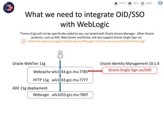 What we need to integrate OID/SSO
with WebLogic
Webcache wls1033.gcc.mu:7785
HTTP 11g wls1033.gcc.mu:7777
WebLogic wls1033.gcc.mu:7007
Oracle Single Sign-on/OID
Oracle WebTier 11g
ADF 11g deployment
Oracle Identity Management 10.1.4
“Forms (11g) will not be specifically coded to use, nor tested with Oracle Access Manager. Other Oracle
products, such as ADF, Web Center and Portal, will also support Oracle Single-Sign-on.
Oracle has plans to support Oracle Access Manager in future versions of Oracle Forms 11g.”
 
