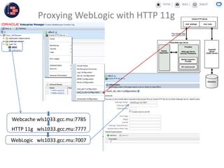 Proxying WebLogic with HTTP 11g
WebLogic wls1033.gcc.mu:7007
Webcache wls1033.gcc.mu:7785
HTTP 11g wls1033.gcc.mu:7777
 