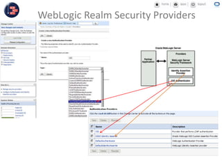 WebLogic Realm Security Providers
 