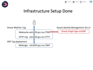Infrastructure Setup Done
Webcache wls1033.gcc.mu:7785
HTTP 11g wls1033.gcc.mu:7777
WebLogic wls1033.gcc.mu:7007
Oracle Single Sign-on/OID
Oracle WebTier 11g
ADF 11g deployment
Oracle Identity Management 10.1.4
 