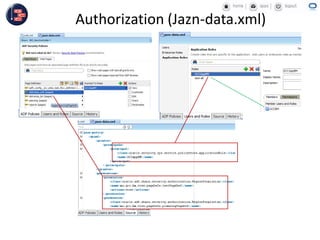 Authorization (Jazn-data.xml)
 