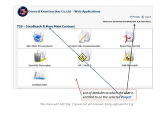 List of Modules to which the user is
entitled to on the selected Project
Was done with ADF 10g, 11g was not yet released. Being upgraded to 11g
 
