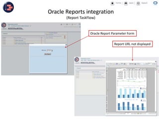 Oracle Reports integration
(Report TaskFlow)
Report URL not displayed
Oracle Report Parameter Form
 
