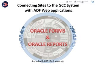 Started with ADF 10g, 2 years ago
Connecting Sites to the GCC System
with ADF Web applications
 