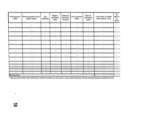 Назва рухомого
майна
Місцезнаходження об'єкта
(країна, адреса)
Дата
придбання
Вартасть
придбання
майна
Наявність/
відсутність
обтяжень
Дата відчуження
майна
Вартість
відчуження
майна
Сума доходу за звітний
період (оренда, тощо)
ва
вартість
на
кінець
- - - - - - - - -
- - - - - - - - -
- - - - - - - - -
- - - - - - - - -
- - - - - - - - -
- - - - - - - - -
- - - - - - - - -
- - - - - - - - -
- - - - - - - - -
- - - - - - - - -
- - - - - - - - -
- - - - - - - - -
- - - - - - - - -
- - - - - - - - -
|3агальна сума - -
*Дані про рухоме майно (крім транспортних засобів) зазначаються, якщо вартість такого майна перевищує пятдесят розмірів мінімальної заробітної плати,
 