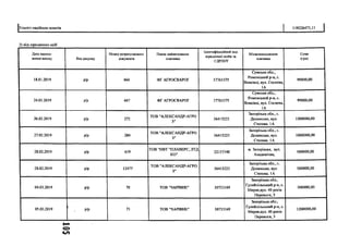 Усього надійшло коштів 119226471,11
2) від юридичних осіб
Дата надход­
ження внеску Видрахунку
Номер розрахункового
документа
Повне найменування
платника
Ідентифікаційний код
юридичної особи за
ЄДРПОУ
Місцезнаходження
платника
Сума
(грн)
18.01.2019 р/р 666 ФГ АГРОСВАРОГ 37761575
Сумська обл.,
Роменський р-н, с.
Вовківці, вул. Соснова,
1А
99000,00
24.01.2019 р/р 667 ФГ АГРОСВАРОГ 37761575
Сумська обл.,
Роменський р-н, с.
Вовківці, вул. Соснова,
1А
99000,00
26.02.2019 р/р 272
ТОВ "АЛЕКСАНДР-АГРО
3"
36415223
Запорізька обл., с.
Долинське, вул.
Степова. 1А
1500000,00
27.02.2019 р/р 284
ТОВ "АЛЕКСАНДР-АГРО
3"
36415223
Запорізька обл., с.
Долинське, вул.
Степова. 1А
1000000,00
28.02.2019 р/р 619
TOB "НВТ "ПЛАВЕРС, ЛТД
КО"
22157340
м. Запоріжжя, вул.
Академічна,
500000,00
28.02.2019 р/р 12477
ТОВ "АЛЕКСАНДР-АГРО
3"
36415223
Запорізька обл., с.
Долинське, вул.
Степова. 1А
500000,00
04.03.2019 р/р 70 ТОВ "ЧАРІВНЕ" 30733169
Запорізька обл.,
Гуляйпільський р-н, с.
Мирне,вул. 40 років
Перемоги, 5
300000,00
05.03.2019 РФ 71 ТОВ "ЧАРІВНЕ" 30733169
Запорізька обл.,
Гуляйпільський р-н, с.
Мирне,вул. 40 років
Перемоги, 5
1200000,00
СЛ
 