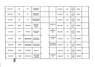 24.01.2019 100 136
СулімаІрина
Михайлівна - - 25.01.2019 406
ст
15(п.7)
ЗУ
100,00 -
24.01.2019 100 137
Майор Віктор
Михайлович - - 25.01.2019 407
ст
15(п.7)
ЗУ
100,00 -
24.01.2019 100 135
Поліщук Дмитро
Олександрович - - 25.01.2019 408
ст
15(11.7)
ЗУ
100,00 -
23.01.2019 49500 51063918В
Мартинюк
Олександр
Іванович
м. Балта, вул.
28.01.2019 423
ст
15(п.7)
ЗУ
49500,00 -
21.12.2018 500 7731048В
Скорик Вадим
Павлович
смт
Маньківка,
вул. 28.01.2019 424
ст
15(п.7)
ЗУ
500,00 -
21.02.2019 49500 .(Э2Р1.876493
Іванчук Олег
Олександрович
м.
Хмельницьки
й, вул. 21.02.2019 570
ч.7, ст.
15
49500,00 -
22.02.2019 297000 ,<5>2Р1.296742
Капіца Світлана
Олександрівна
М. Каменец-
Подільський, 25.02.2019 581
ст
15(п.7)
ЗУ
297000,00 -
22.02.2019 49500 52518368В Мхеян А.А. 1 26.02.2019 582
ст
15(п.7)
ЗУ
49500,00 -
27.02.2019 50000* І0227341НО
Чередниченко
Владимир
Анатольевич
м. Донецьк,
вул. 28.02.2019 590
ст
15(п.7)
ЗУ
50000,00 -
со
 