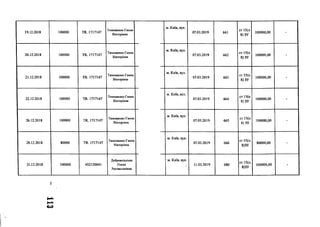 19.12.2018 100000 та. 1717147
Тимошенко Ганна
Вікторівна
20.12.2018 100000 Тії. 1717147
ТимошенкоГанна
Вікторівна
21.12.2018 100000 Тії. 1717147
ТимошенкоГанна
Вікторівна
22.12.2018 100000 Тії. 1717147
ТимошенкоГанна
Вікторівна
26.12.2018 100000 ТИ.. 1717147
Тимошенко Ганна
Вікторівна
28.12.2018 80000 ТИ. 1717147
Тимошенко Ганна
Вікторівна
21.12.2018 100000 452120041
Добровольська
Олена
Ростиславівна
з
с о
м. Київ, вул.
07.03.2019 661
ст 15(п
8) ЗУ
100000,00 -
м. Київ, вул.
07.03.2019 662
ст 15(п
8) ЗУ
100000,00 -
м. Київ, вул.
07.03.2019 663
ст 15(п
8) ЗУ
100000,00 -
м. Київ, вул.
07.03.2019 664
ст 15(п
8) ЗУ
100000,00 -
м. Київ, вул.
07.03.2019 665
ст 15(п
8) ЗУ
100000,00 -
м. Київ, вул.
07.03.2019 666
ст 15(п.
8)ЗУ
80000,00 -
м. Київ, вул.
11.03.2019 680
ст 15(п.
8)ЗУ
100000,00 -
 