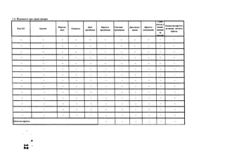 1.4. Відомості про цінні папери
Код ЦП Емітент
Зберігай,
депо
Кількість
Дата
придбання
Вартість
придбання
Підстави
придбання
Дата відчу­
ження
Вартість
відчуження
сума
доходу 3
цінних
паперів
за
звітний
Балансова вартість
на кінець звітного
періоду
- - - - - - - - - -
- - - - - - - - - - -
- - - - - - - - - - -
- - - - - - - - - - -
- - - - - - - - - - -
- - - - - - - - - - -
- - - - - - - - - - -
- - - - - - - - - - -
- - - - - - - - - - -
- - - - - - - - - - -
- - - - - - - - - - -
- - - - - - - - - - -
- - - - - - - - - - -
- - - - - - - - - - -
Загальна вартість - - - - - -
 
