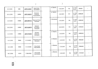 19.12.2018 1000 ,@2Р1.314542
Іванов Роман
Анатолійович
22.12..2018 149000 (й)2РІ_245924
Коваленко
Олександр
Владиславович
14.12.2018 149000 .(Э2Р1_889772
Ковальчук Роман
Сергійович
20.12.2018 149000 .(Э2Р1.634874
Пашкевич
Володимир
Леонідович
21.12.2018 149000 .<Э2Р1_792553
Нікітенко
Владислав
Вікторович
14.11.2018 99000 1111434Е1С
Калашніков Ігор
Вікторович
14.11.2018 99000 1111 Л Л'~ГТт
і 11
Мазур Юрій
Анатолійович
06.12.2018 44550 11206356К1
Мазур Юрій
Анатолійович
і1
го
со
м. Херсон,
13.03.2019 756
ст 15(п
8) ЗУ
1000,00 -
м. Херсон,
13.03.2019 757
ст 15(п
ОАЭ7О) ~JJ
149000,00 -
с. Колоденка,
13.03.2019 758
ст 15(п
8) ЗУ
149000,00 -
03.03.2019 759
ст 15(п
8) ЗУ
149000,00 -
м. Херсон,
13.03.2019 760
ст 15(п
8) ЗУ
149000,00 -
м. Вінниця,
13.03.2019 761
ст 15(п
8) ЗУ
99000,00 -
с. Язвинки.
13.03.2019 762
ст 15(п
8) ЗУ
99000,00 -
с. Язвинки.
13.03.2019 763
ст 15(п
8) ЗУ
44550,00 -
 