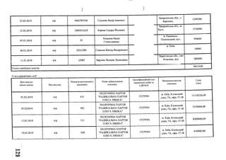 з ^
25.02.2019 н/р 1942787530 Сухиняк Федір Іванович
Закарпатська обл., с.
Березово,
1249240
25.02.2019 н/р 1942913129 Борнак Едуард Йосипич
Закарпатська обл., м.
Хуст, 1236000
05.03.2019 н/р 32
Редькіна Надія
Станіславівна
м. Камянець-
Подільський, вул. 394000
06.03.2019 н/р 2921/385 Галасюк Віктор Валерійович
м. Київ,
> 10000
11.03.2019 н/р
1
12987
1
Заружко Валерія Леонідівна
1 1
Чернігівська обл., смт
Козелець, вул.
1
200000
----------------------------- 1
Усього надійшло коштів
9433440 1
г ) від юридичних осю
Дата надход­
ження внеску Вид рахунку
Номеррозрахункового
документа
Повне найменування
платника
Ідентифікаційний код
юридичної особи за
ЄДРПОУ
Місцезнаходження
платника
Сума
(грн)
01.02.2019 н/р 433
ПОЛІТИЧНА ПАРТІЯ
"РАДИКАЛЬНА ПАРТІЯ
ОЛЕГА ЛЯШКА"
37279703
м. Київ, Кловський
узвіз, 7А, офіс 37-38
13136226,00
05.022019 н/р 492
ПОЛІТИЧНА ПАРТІЯ
"РАДИКАЛЬНА ПАРТІЯ
ОЛЕГА ЛЯШКА"
37279703
м. Київ, Кловський
узвіз, 7А, офіс 37-38
5250000,00
13.02.2019 н/р 531
ПОЛІТИЧНА ПАРТІЯ
"РАДИКАЛЬНА ПАРТІЯ
ОЛЕГА ЛЯШКА"
37279703
м. Київ, Кловський
узвіз, 7А, офіс 37-38
8200000,00
19.02.2019
і
н/р 539
ПОЛІТИЧНА ПАРТІЯ
"РАДИКАЛЬНА ПАРТІЯ
ОЛЕГА ЛЯШКА"
37279703
м. Київ, Кловський
узвіз, 7А, офіс 37-38
650000,00
г о
со
 