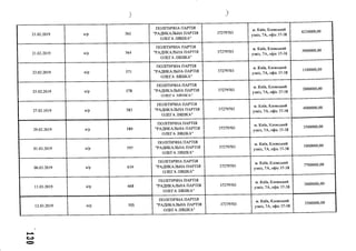 ) )
21.02.2019 н/р 561
ПОЛІТИЧНА ПАРТІЯ
"РАДИКАЛЬНА ПАРТІЯ
ОЛЕГА ЛЯШКА"
37279703
м. Київ, Кловський
узвіз, 7А, офіс 37-38
6230000,00
Л1АООЛ1А ,т/»П/р 564
ПОЛІТИЧНА ПАРТІЯ
"РАДИКАЛЬНА ПАРТІЯ
ОЛЕГА ЛЯШКА"
37279703
м. Київ, Кловський
узвіз, 7А, офіс 37-38
3000000,00
22.02.2019 н/р 571
ПОЛІТИЧНА ПАРТІЯ
"РАДИКАЛЬНА ПАРТІЯ
ОЛЕГА ЛЯШКА"
37279703
м. Київ, Кловський
узвіз, 7А, офіс 37-38
1100000,00
25.02.2019 н/р 578
ПОЛІТИЧНА ПАРТІЯ
"РАДИКАЛЬНА ПАРТІЯ
ОЛЕГА П Я П ІК 'А "
37279703
м. Київ, Кловський
узвіз, 7А, офіс 37-38
2000000,00
27.02.1019 н/р 583
ПОЛІТИЧНА ПАРТІЯ
"РАДИКАЛЬНА ПАРТІЯ
ОЛЕГА ЛЯШКА"
37279703
м. Київ, Кловський
узвіз, 7А, офіс 37-38
4000000,00
29.02.2019 н/р 589
ПОЛІТИЧНА ПАРТІЯ
"РАДИКАЛЬНА ПАРТІЯ
ОЛЕГА ЛЯШКА"
37279703
м. Київ, Кловський
узвіз, 7А, офіс 37-38
3500000,00
01.03.2019 н/р 597
ПОЛІТИЧНА ПАРТІЯ
"РАДИКАЛЬНА ПАРТІЯ
ОЛЕГА ЛЯШКА"
37279703
м. Київ, Кловський
узвіз, 7А, офіс 37-38
1000000,00
06.03.2019 н/р 634
ПОЛІТИЧНА ПАРТІЯ
"РАДИКАЛЬНА ПАРТІЯ
ОЛЕГА ЛЯШКА"
37279703
м. Київ, Кловський
узвіз, 7А, офіс 37-38
7700000,00
11.03.2019 н/р 668
ПОЛІТИЧНА ПАРТІЯ
"РАДИКАЛЬНА ПАРТІЯ
ОЛЕГА ЛЯШКА"
37279703
м. Київ, Кловський
узвіз, 7А, офіс 37-38
3000000,00
12.03.2019 н/р 705
ПОЛІТИЧНА ПАРТІЯ
"РАДИКАЛЬНА ПАРТІЯ
ОЛЕГА ЛЯШКА"
37279703
м. Київ, Кловський
узвіз, 7А, офіс 37-38
3500000,00
со
 