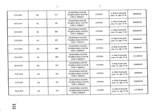 )з
15.03.2019 н/р 777
ПОЛІТИЧНА ПАРТІЯ
"РАДИКАЛЬНА ПАРТІЯ
ОЛЕГА ЛЯШКА"
37279703
м. Київ, Кловський
узвіз, 7А, офіс 37-38
7800000,00
1ОГ к 'І ЛА1Л
io.vO.Zv і у и/р 785
ПОЛІТИЧНА ПАРТІЯ
"РАДИКАЛЬНА ПАРТІЯ
ОЛЕГА ЛЯШКА"
37279703
м. Київ, Кловський
узвіз, //, офіс ^/-до
5000000,00
20.03.2019 н/р 806
ПОЛІТИЧНА ПАРТІЯ
"РАДИКАЛЬНА ПАРТІЯ
ОЛЕГА ЛЯШКА"
37279703
м. Київ, Кловський
узвіз, 7А, офіс 37-38
6000000,00
22.03.2019 н/р 807
ПОЛІТИЧНА ПАРТІЯ
"РАДИКАЛЬНА ПАРТІЯ
ОЛЕГА ЛЯШ КА"
37279703
м. Київ, Кловський
узвіз, 7А, офіс 37-38
8000000,00
25.03.2019 н/р 809
ПОЛІТИЧНА ПАРТІЯ
"РАДИКАЛЬНА ПАРТІЯ
ОЛЕГА ЛЯШКА"
37279703
м. Київ, Кловський
узвіз, 7А, офіс 37-38
200000,00
25.03.2019 н/р 808
ПОЛІТИЧНА ПАРТІЯ
"РАДИКАЛЬНА ПАРТІЯ
ОЛЕГА ЛЯШКА"
37279703
м. Київ, Кловський
узвіз, 7А, офіс 37-38
4211000,00
26.03.2019 н/р 810
ПОЛІТИЧНА ПАРТІЯ
"РАДИКАЛЬНА ПАРТІЯ
ОЛЕГА ЛЯШКА"
37279703
м. Київ, Кловський
узвіз, 7А, офіс 37-38
1000000,00
27.03.2019 н/р 813
ПОЛІТИЧНА ПАРТІЯ
"РАДИКАЛЬНА ПАРТІЯ
ОЛЕГА ЛЯШКА"
37279703
м. Київ, Кловський
узвіз, 7А, офіс 37-38
200000,00
27.03.2019 н/р 812
ПОЛІТИЧНА ПАРТІЯ
"РАДИКАЛЬНА ПАРТІЯ
ОЛЕГА ЛЯШКА"
37279703
м. Київ, Кловський
узвіз, 7А, офіс 37-38
4200000,00
28.03.2019 н/р 817
ПОЛІТИЧНА ПАРТІЯ
"РАДИКАЛЬНА ПАРТІЯ
ОЛЕГА ЛЯШКА"
37279703
.
м. Київ, Кловський
узвіз, 7А, офіс 37-38
1125000,00
со
 