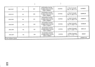 )■>
28.03.2019 н/р 819
ПОЛІТИЧНА ПАРТІЯ
"РАДИКАЛЬНА ПАРТІЯ
ОЛЕГА ЛЯШКА"
37279703
м. Київ, Кловський
узвіз, 7А, офіс 37-38
625000,00
29.03.2019 н/р ООЛ
ПОЛІТИЧНА ПАРТІЯ
''РЛДИКА.ЛЬНА ПАРТІЯ
ОЛЕГА ЛЯШКА"
37279703
м. Київ, Кловський
узвіз, 7А, офіс 37-38
1600000,00
29.03.2019 н/р 821
ПОЛІТИЧНА ПАРТІЯ
"РАДИКАЛЬНА ПАРТІЯ
ОЛЕГА ЛЯШКА"
37279703
м. Київ, Кловський
узвіз, 7А, офіс 37-38
450000,00
29.03.2019 н/р 822
ПОЛІТИЧНА ПАРТІЯ
"РАДИКАЛЬНА ПАРТІЯ
ОЛЕГА. ЛЯШКА."
37279703
м. Київ, Кловський
узвіз, 7А, офіс 37-38
947000,00
29.03.2019 н/р 823
ПОЛІТИЧНА ПАРТІЯ
"РАДИКАЛЬНА ПАРТІЯ
ОЛЕГА ЛЯШКА"
37279703
м. Київ, Кловський
узвіз, 7А, офіс 37-38
400031,81
29.03.2019 н/р 824
ПОЛІТИЧНА ПАРТІЯ
"РАДИКАЛЬНА ПАРТІЯ
ОЛЕГА ЛЯШКА"
37279703
м. Київ, Кловський
узвіз, 7А, офіс 37-38
2000,00
Усього надійшло коштів
104026257,81
с о
г о
 