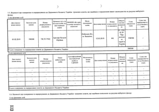 )
1.5. Відомості про повернення та перерахування до Державного бюджету України грошових коштів, що надійшли з порушенням вимог законодавства на рахунки виборчого
фонду.
Дата надход­
ження внеску
Загальна сума
коштів
Номер
розрахункового
документа
Прізвище, ім’я, по
батькові особи віп
якої отримано
кошти
РНОКПП або серія
та номер паспорта з
відміткою
Місце
проживання
особи
дата повер-нення
Номер
розрахунково­
го документа
Обґрунт
ува-ння
поверней
ня
Сума
повернення
(грн)
Сума, яка 1
перераховуєть-1
ся до бюджету
(грн)
05.02.2019 598500 ТЯ.5517542
Еріставі Наталія
Юріївна
Київська обл.,
м. Вишневе,
12.03.2019 401
8) ЗУ
"Про
політич
ні
партії в
Україні
1 п
598500
___________
Усього повернено Тс перераховано коїдтів до Державного бюджету України 598500
_
Дата надход­
ження внеску
0
Загальна сума
надход­
ження
Номер
розрахункового
документа
Повне
найменування
особи
Ідентифікаційний
код юридичної
особи за
ЄДРПОУ
Місцезнаход­
ження
особи
Дата повер-нення
Номер
розрахунково­
го документа
Обґрунт
ува-ння
поверней
ня
Сума
повернення
(грн)
Сума, яка
перераховуєть­
ся до бюджету
(грн)
- - - - - - - - - - -
. - - - - - - - - - -
_ - - - - - - - - - -
- - - - - - - - - - -
Усього повернено Тс перераховано коїдтів до Держ авної'о бю джету У крайЇИ
-
1.6. Відомості про повернення та перерахування до Державного бюджету України грошових коштів, що надійшли помилково на рахунки виборчого фонду:
1) від фізичних осіб_______________________________ _____________________ __ _ _ _ _ _ _ _ _ _ _ — —
СО
с о
 