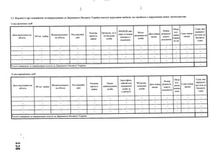 )І
2.2. Відомості про повернення та перерахування до Державного бюджету України внесків нерухомим майном, що надійшли з порушенням вимог законодавства.
1) від фізичних осіб
Дата надходжен-ня
об'єкта
Об’єкт майна
Місцезнаходжен­
ня об'єкта
Реєстраційні
дані
Ринкова
вартість
майна
Прізвище, їм я,
по батькові
особи
РНОКПП або
серія та номер
паспорта с
відміткою
Місце
проживан-ня
особи
Дата повер­
нення
Номер
розрахун­
кового
документа
Обгру
нту-
вання
поверн
ен-ня
Сума повер­
нення
Сума, яка
перерахо­
вується до
бюджету
(гри)
_ _ - - - - - - - - - -
_ - - - - - - - - - - -
_ _ - - - - - - - - - -
_ 1
1 1 - 1 ______ :______ 1 і - і - ] _ _____ :_____
-
-
2) від юридичних осіб
Дата надходжен-ня
об'єкта
Об’єкт майна
Місцезнаходжен­
ня об'єкта
Реєстраційні
дані
Ринкова
вартість
майна
Повне
найменування
особи
Ідентифіка­
ційний код
юридичної
особи за
ЄДРПОУ
Місцезна­
ходження
особи
Дата повер­
нення
Номер
розрахун­
кового
документа
Обгру
нту-
вання
поверн
ення
Сума повер­
нення
Сума, яка
перерахо­
вується до
бюджету
(гри)
_ _ _ - - - - - - - - -
- - - - - - - - - - - -
_ _ - - - - - - - - - - -
_ _ _ - - - - - - - - - -
Усього повернено та перераховано коштів до Державного бюджету України -
с о
о >
 