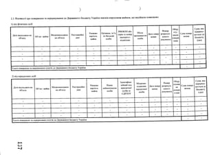) )
2.3. Відомості про повернення та перерахування до Державного бюджету України внесків нерухомим майном, що надійшли помилково.
Дата надходжен-ня
об'єкта
Об’єкт майна
Місцезнаходжен­
ня об'єкта
Реєстраційні
дані
Ринкова
вартість
майна
Прізвище, ім’я,
по батькові
особи
РНОКПП або
серія та номер
паспорта с
відміткою
ХУХ^ХХ^
проживан-ня
особи
Дата повер­
нення
Номер
розрахун­
кового
документа
Обгру
нту-
вання
поверн
ення
Сума повер­
нення
Сума, яка
перерахо­
вується до
бюджету
(грн)
_ _ - - - - - - - - - - -
_ - - - - - - - - - -
_ - - - - - - - - - -
.
1 - 1 1 | |
і - і - .
| - -
Усього повернено та п юджету України
-
Дата надходжен-ня
об'єкта
Об’єкт майна
Місцезнаходжен­
ня об'єкта
Реєстраційні
дані
Ринкова
вартість
майна
Повне
найменування
особи
Ідентифіка­
ційний код
юридичної
особи за
ЄДРПОУ
Місцезна­
ходження
юридичної
особи
Дата повер'
нення
Номер
розрахун­
кового
документа
Обґру
нтуван
ня
поверн
е-ння
Сума повер­
нення
Сума, яка
перерахо­
вується до
бюджету
(гри)
 