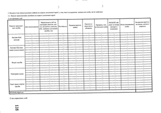 )
3. Відомості про внески рухомим майном на користь політичної партії, у тому числі за кордоном, залежно від особи, що їх здійснила
3.1. Внески транспортними засобами на користь політичної партії
1) від фізичних осіб
Перелік транспорт­
них засобів
Дата надходження
Марка/модель (об’єм
циліндрів двигуна, куб.
см, потужність двигуна,
кВт, довжина для водних
засобів, см)
Рік випуску
Ринкова вартість
майна
п ал ь м и , іш
відсутність
обтяжень
Прізвище, ім'я,
по батькові особи
РНОКПП або
серія та номер
паспорта з
відміткою
Місце проживання
особи
Балансова вартість
на кінець звітного
кварталу
Автомо-білі
легкові
2) від юридичних осіб
СО
СО
 