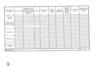 у
Перелік транспорт­
них засобів
Дата надходження
Марка/модель (об’єм
циліндрів двигуна, куб.
см, потужність двигуна,
кВт, довжина для водних
засобів, см)
Рік випуску
Ринкова вартість
майна
Наявність/
відсутність
обтяжень
Повне
найменування
юридичної особи
Ідентифіка­
ційний код
юридичної
особи за
ЄДРПОУ
Місцезнаходження
особи
Балансова вартість
на кінець звітного
кварталу
Автомо-білі
легкові
Автомо-білі ван­
тажні (спеці-альні)
Водні засоби
Повітряні судна
Інші транс-портні
засоби
 