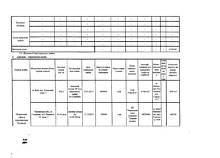 Земельні
ділянки
- - - - - - - - - - -
- - - - - - - - - - -
- - - - - - - - - - -
Інше нерухоме
майно
- - - - - - - - - - -
- - - - - - - - - - -
- - - - - - - - - - -
Загальна сума - - - - - - 1136100
2.1. Відомості про нерухоме майно:
2) власник - юридична особа
Перелік майна
Місцезнаходження об'єкта
(країна, адреса)
Загальна
площа
(кв. м)
Реєстраційні
дані майна
Дата
отримання
майна
Вартість майна
на момент
отримання
Термін корис­
тування
Повне
наймену­
вання
власника
Ідентифі­
каційний код
юридичної
особи за
ЄДРПОУ
Місце -
знаходж
ення
власник
а
Сума
дохо
ду за
звіти
ий
періо
д
(оре
Балансова
вартість на
кінець
звітного
кварталу
ІІежитлові,
офісні
приміщення,
будинки
м. Київ, вул. Кловський
узвіз, 7
325,3
індексний
иосмер об"єкта
нерухомого
майна
91123480000
17.07.2017 2000000 1 рік
ТОВ
"ОМАРА"
41463132
м.
Дніпро,
вул.Под
олинськ
ого
Сергія,
31-Г
1829167
Чернівецька обл., м.
Сокиряни, вул. Перемоги,
18, прим. 1
14,10 кв.м.
Договір оренди
від
01.02.2017р.
11.12.2017 500000 1рік
І1П
"Фармацевт
ична
компанія
"Здорова
родина
34078368
м.Івано-
Франків
ськ, вул.
Галицьк
а, 130/8
468750
 