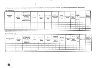 3.2. Відомості про повернення та перерахування до Державного бюджету України внесків транспортними засобами, що надійшли з порушенням вимог законодавства.
1) від фізичних осіб
Дата надход­
ження
об’єкта
Об’єкт
рухомого
майна
Марка/модель
(об’єм циліндрів
двигуна, куб. см,
потужність
двигуна, кВт,
довжина для
водних засобів, см)
РІК
випуску
Ринкова
вартість
майна
Прізвище, ім’я,
по батькові
особи
РНОКПП або
серія та номер
паспорта з
відміткою
Місце
проживан-ня
особи
Дата повер­
нення
Номер
розрахун­
кового
документа
Обгру
нтуван
ня
поверн
ен-ня
Сума повер­
нення (грн)
Сума, яка
перерахо­
вується до
бюджету
(грн)
_ _ - - - - - - - - - -
- - - - - - - - - - - -
_ _ - - - - - - | - 1 - 1 - - -
Усього повернено та перераховано коштів до Державного бюджету України
“ ”
2) від юридичних осіб
Дата надходжен-ня
об'єкта
Об’єкт
рухомого
майна
Марка/модель
(об’єм циліндрів
двигуна, куб. см,
потужність
двигуна, кВт,
довжина, см)
Рік
випуску
Ринкова
вартість
майна
Повне
найменування
особи
Ідентифіка­
ційний код
юридичної
особи за
ЄДРПОУ
Місцезна­
ходження
особи
Дата повер­
нення
Номер
розрахун­
кового
доку-мента
Обґру
нту-
вання
поверн
ен-ня
Сума повер­
нення (грн)
Сума, яка
перерахо­
вується до
бюджету
(грн)
„ _ _ - - - - - - - - - -
_ _ _ - - - - - - - - - -
_ - - - - - - - - -
Усього повернено та перераховано коштів до Державного бюджету України
“
 
