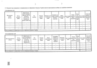 )'І-У
3.3. Відомості про повернення та перерахування до Державного бюджету України внесків транспортним засобами, що надійшли помилково:
1) від фізичних осіб ____________
Дата надход­
ження
об’єкта
Об’єкт
рухомого
майна
Марка/модель
(об’єм циліндрів
двигуна, куб. см,
потужність
двигуна, кВт,
довжина для
водних засобів, см)
РІК
випуску
Ринкова
вартість
майна
Прізвище, ім’я,
по батькові
особи
РНОКПП або
серія та номер
паспорта с
відміткою
Місце
проживан-ня
особи
Дата повер­
нення
Номер
розрахун­
кового
документа
Обґру
нту-
вання
поверн
ення
Сума повер­
нення (грн)
Сума, яка
перерахо­
вується до
бюджету
(грн)
. _ _ - - - - - - - - -
- - - - - - - - - - -
_ _ _ - - - - | | - - - - -
Усього повернено та перераховано коштів до Державного бюджету України
-
2) від юридичних осіб
Дата надходжен-ня
об'єкта
Об’єкт
рухомого
майна
Марка/модель
(об’єм циліндрів
двигуна куб. см,
потужність
двигуна кВт,
довжина см)
РІК
випуску
Ринкова
вартість
майна
Повне
найменування
особи
Ідентифіка­
ційний код
юридичної
особи за
ЄДРПОУ
Місцезна­
ходження
особи
Дата повер­
нення
Номер
розрахунко
вого
документа
Обґру
нту-
вання
поверн
ен-ня
Сума повер­
нення
Сума, яка
перерахо­
вується до
бюджету
(грн)
_ - - - - - - - - - - -
_ _ _ - - - - - - - - - -
_ _ - - - - - - - - - -
Усього повернено та перераховано коштів до Державного бюджету України
"
 